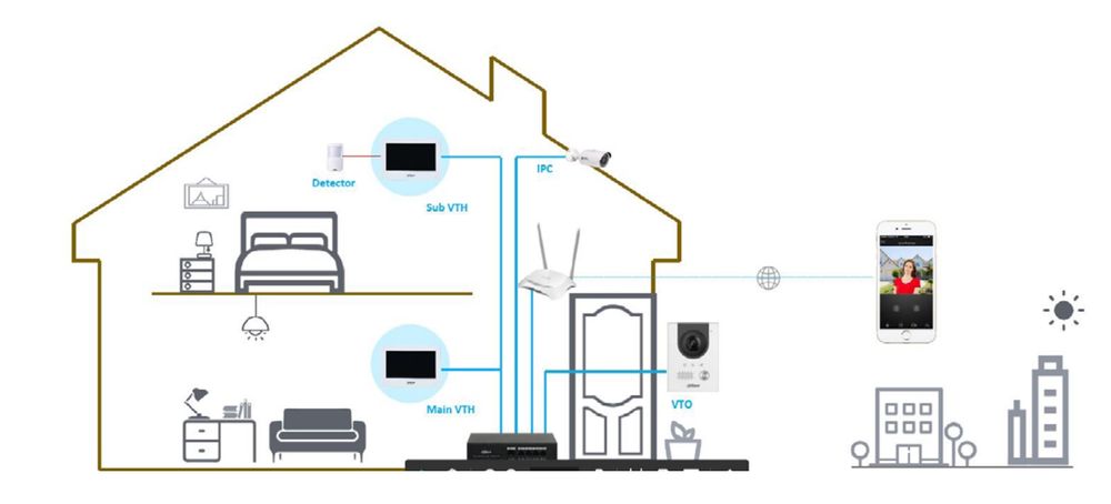 Videointerfon Dahua Full HD WiFi & PoE | Apel pe telefon DMSS + Control acces