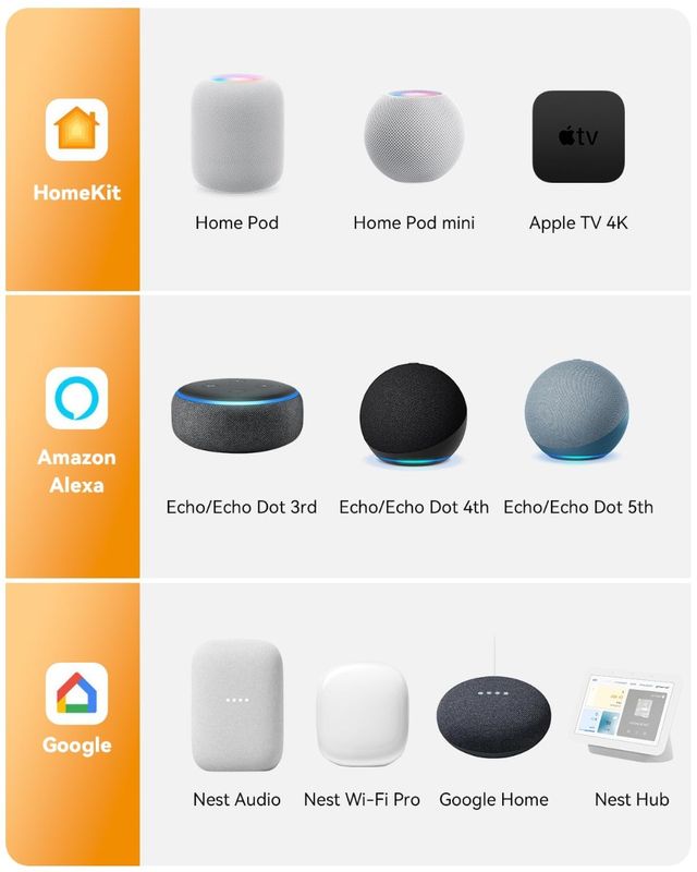Priza Inteligenta Imou CE2P cu Matter, Alexa si Google Home