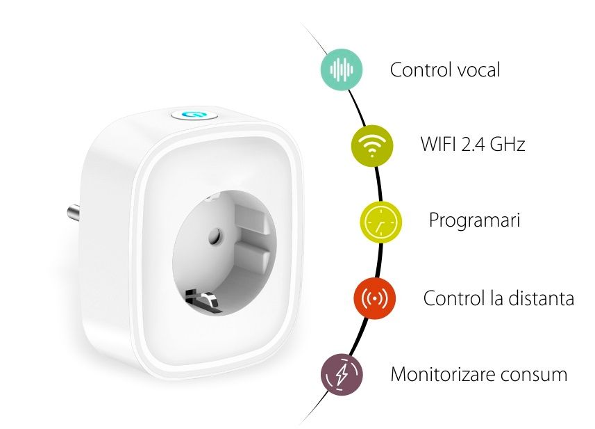 Smartsystem - Set prize inteligente Wi-Fi 16A – Tuya Smart, monitorizare consum, control vocal