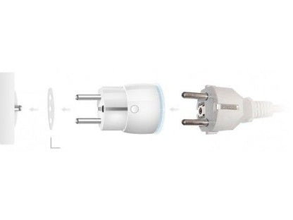 Priza inteligentă FIBARO