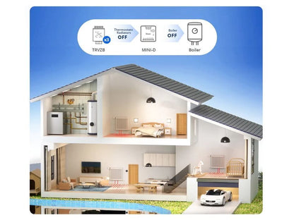 Releu Inteligent SONOFF MINI-D Matter cu Contact Uscat WiFi